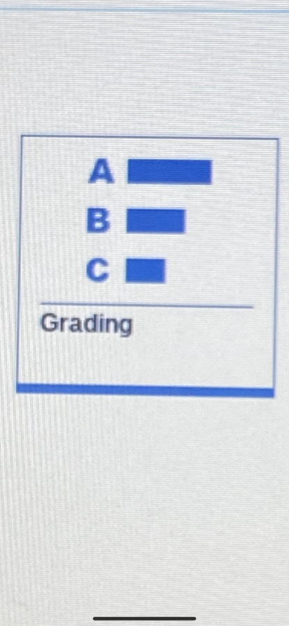 Is Last Years Grading System and online learning Cause of All the F’s This Year?