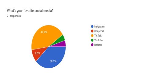 Whats your favorite social media?