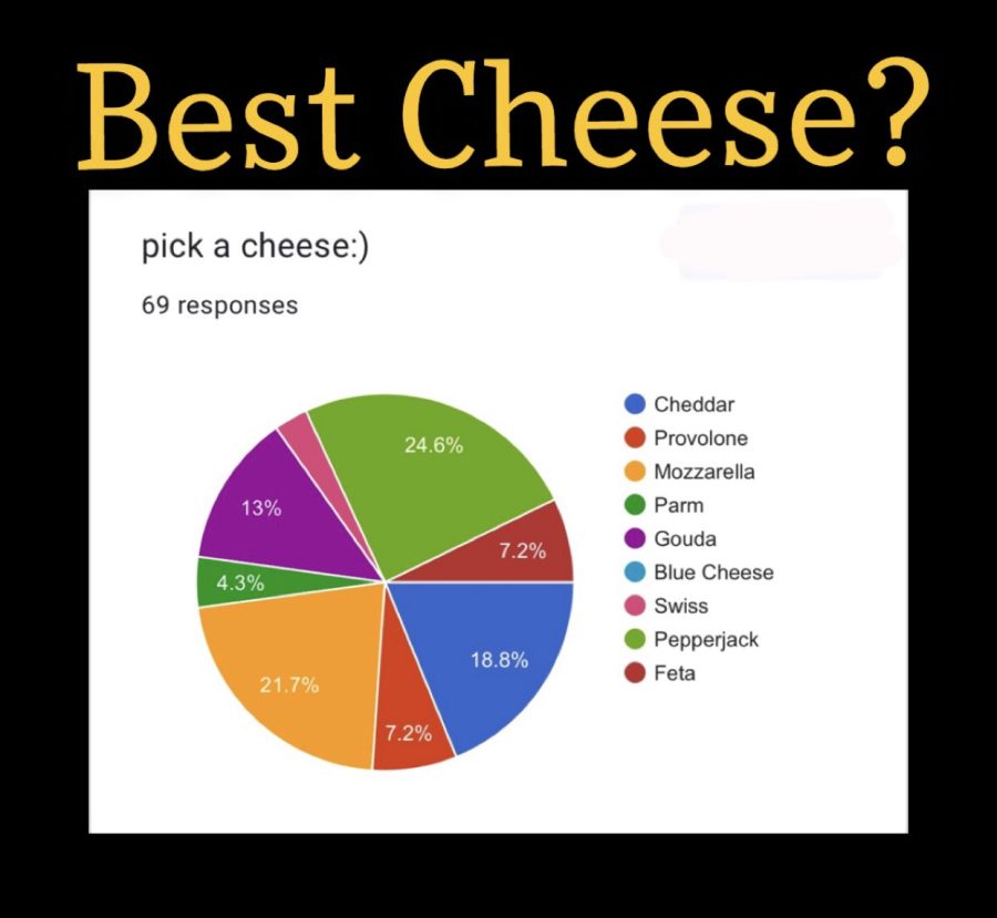 What is the best cheese?