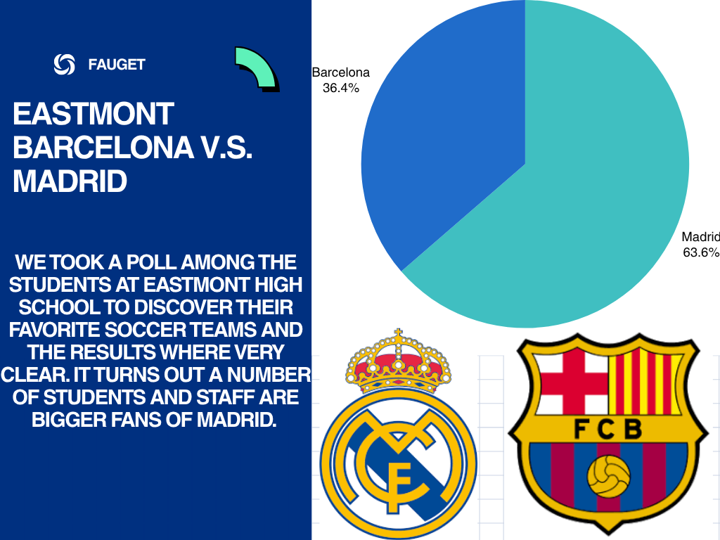 Barcelona vs. Madrid