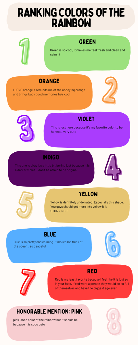 What it the best color?
