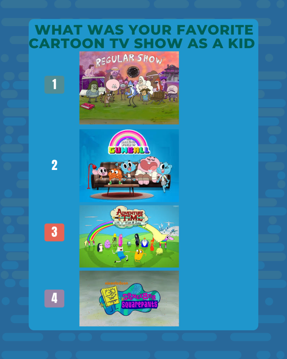 Favorite Childhood Cartoons