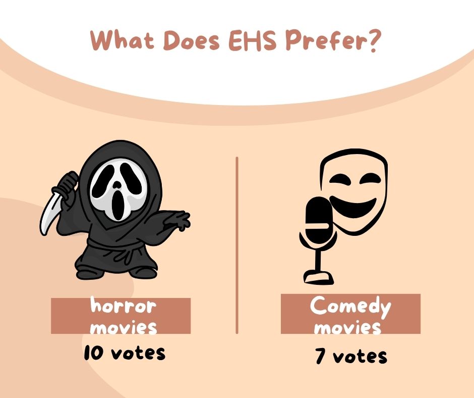 What Does EHS Prefer?